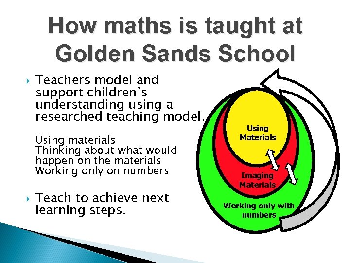 How maths is taught at Golden Sands School Teachers model and support children’s understanding