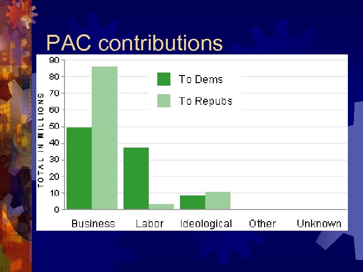 PAC contributions 