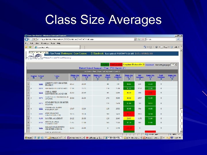 Class Size Averages 