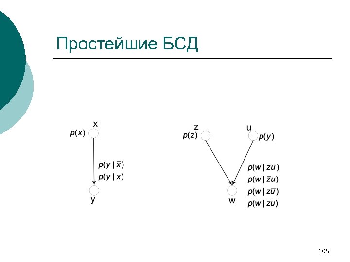 Простейшие БСД 105 