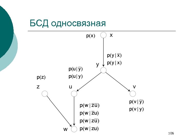 БСД односвязная 106 