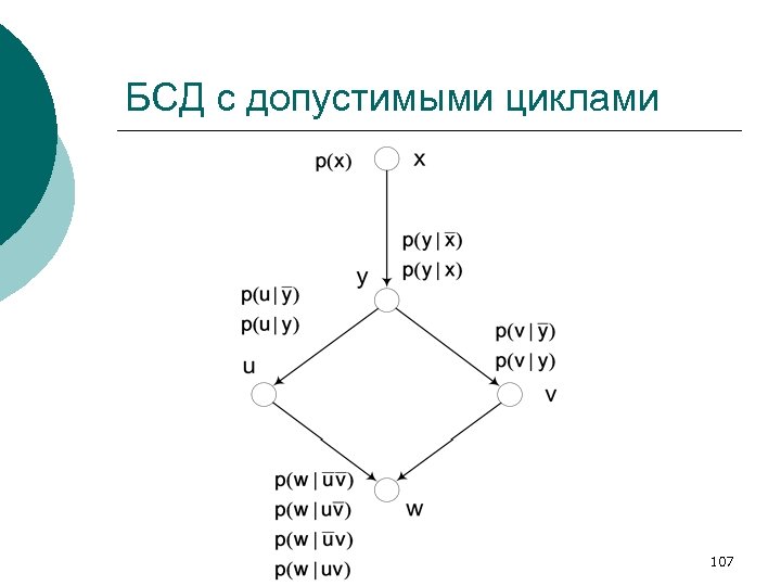 БСД с допустимыми циклами 107 