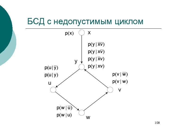 БСД с недопустимым циклом 108 