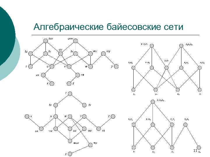 Алгебраические байесовские сети 11 