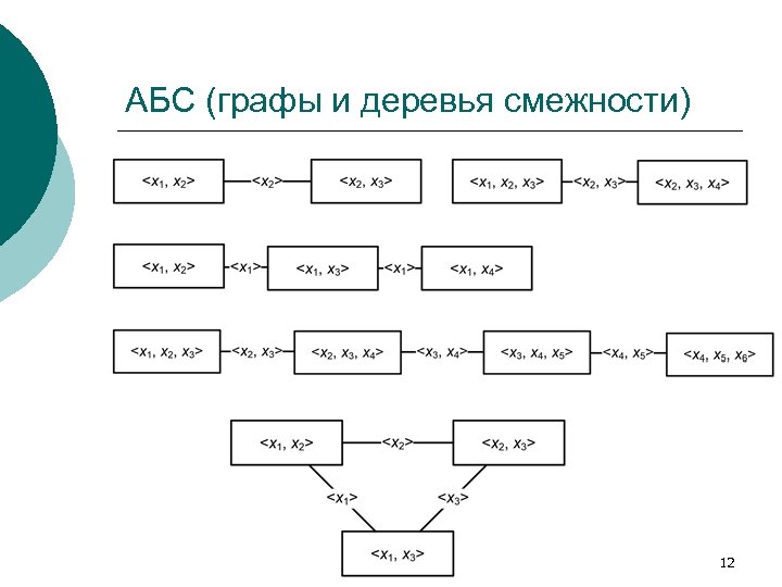 АБС (графы и деревья смежности) 12 