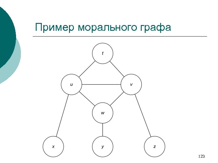 Пример морального графа 123 