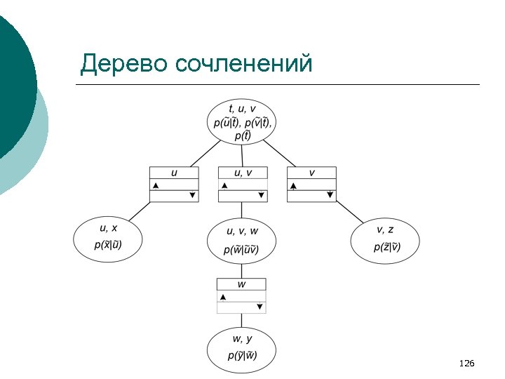Дерево сочленений 126 