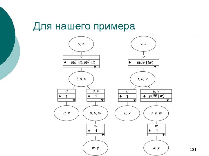 Для нашего примера 131 