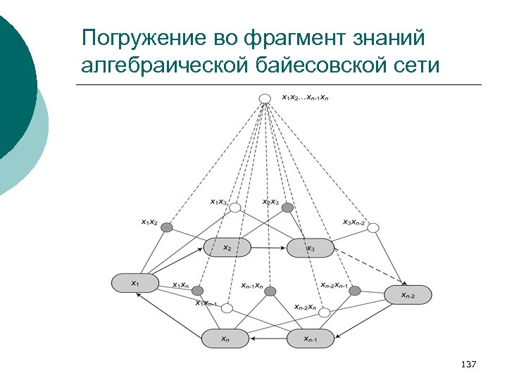 Погружение во фрагмент знаний алгебраической байесовской сети 137 