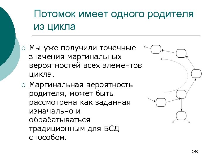 Потомок имеет одного родителя из цикла ¡ ¡ Мы уже получили точечные значения маргинальных