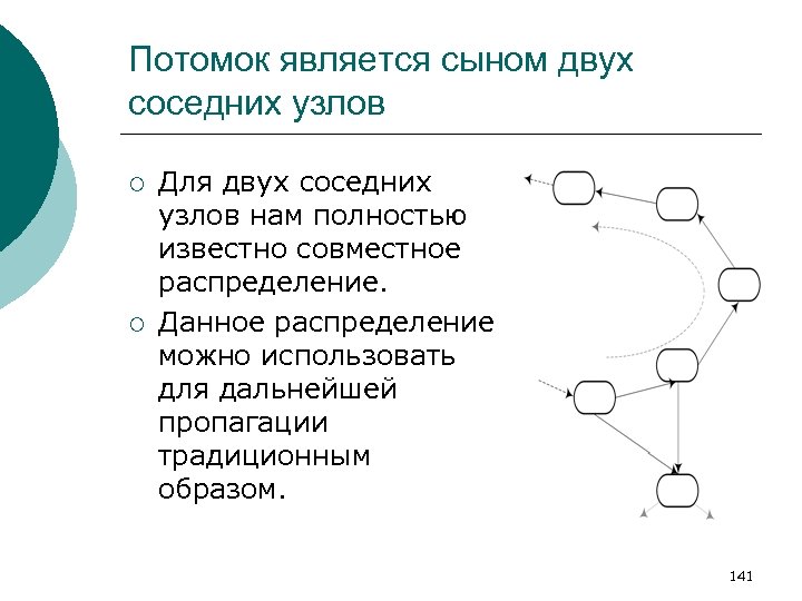 Потомок является сыном двух соседних узлов ¡ ¡ Для двух соседних узлов нам полностью
