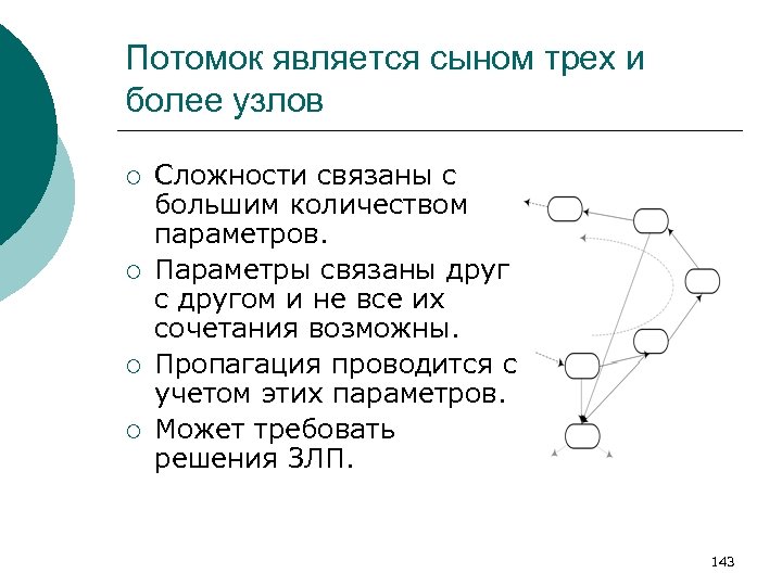Потомок является сыном трех и более узлов ¡ ¡ Сложности связаны с большим количеством