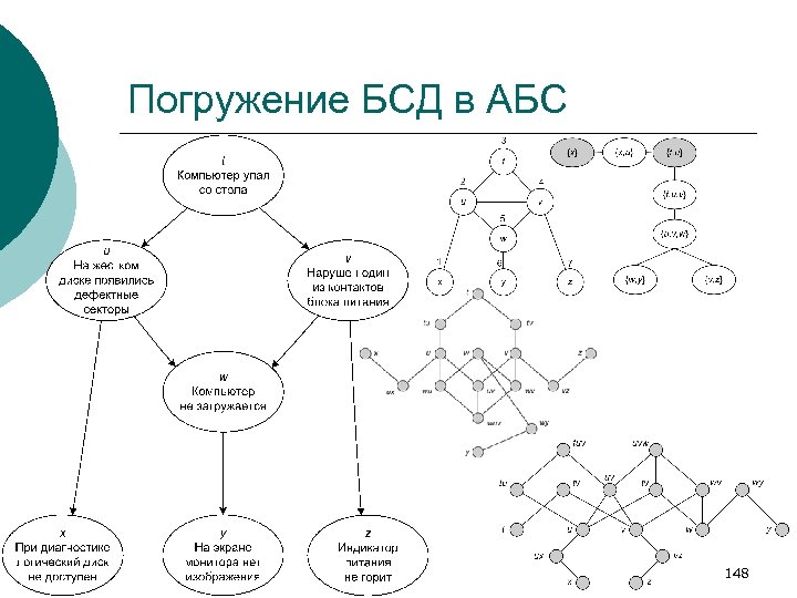 Погружение БСД в АБС 148 