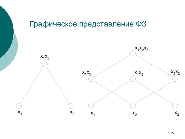 Графическое представление ФЗ 175 