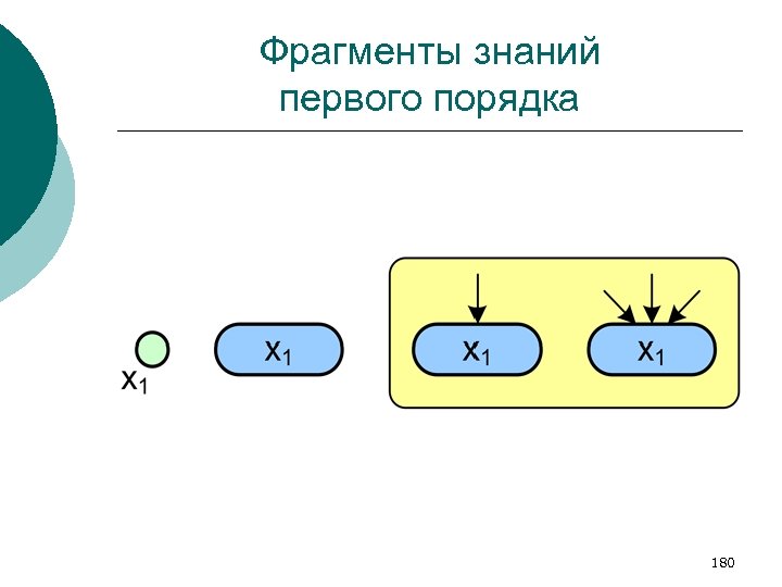 Фрагменты знаний первого порядка 180 