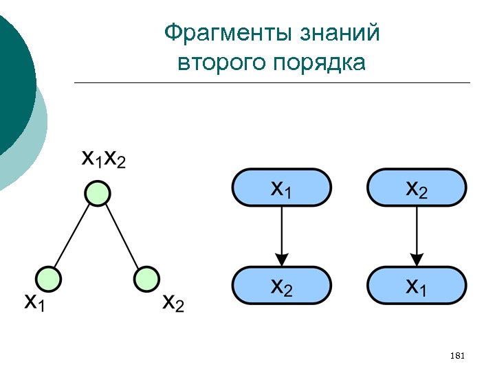 Фрагменты знаний второго порядка 181 
