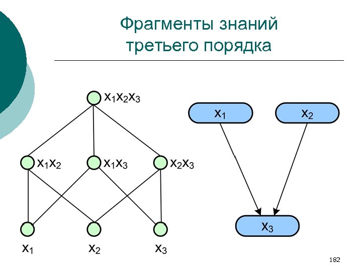 Фрагменты знаний третьего порядка 182 
