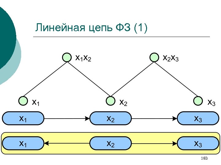 Линейная цепь ФЗ (1) 183 