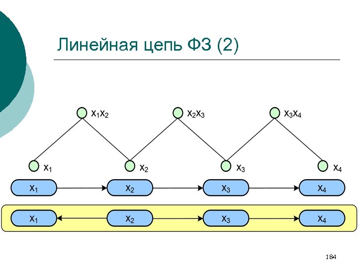 Линейная цепь ФЗ (2) 184 