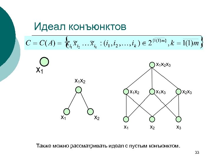 Идеал конъюнктов Также можно рассматривать идеал с пустым конъюнктом. 33 