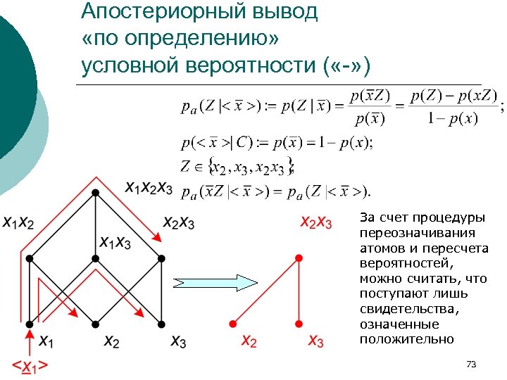 Апостериорный вывод «по определению» условной вероятности ( «-» ) За счет процедуры переозначивания атомов