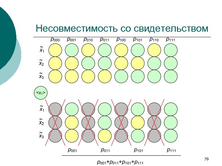 Несовместимость со свидетельством 79 
