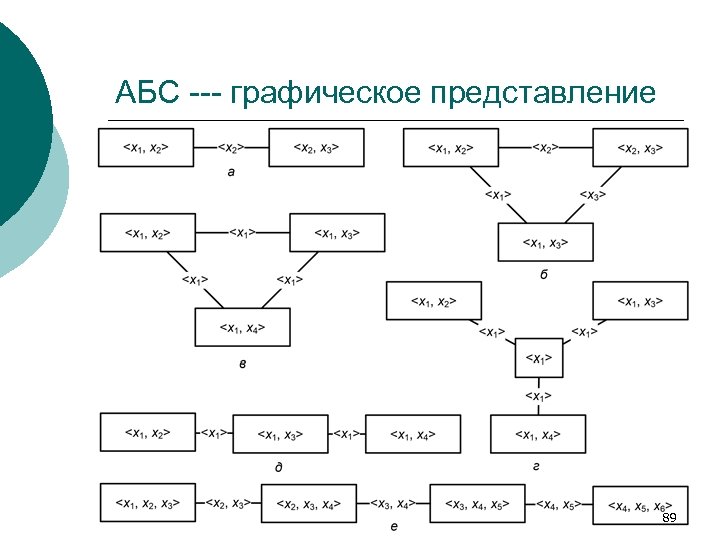 АБС --- графическое представление 89 
