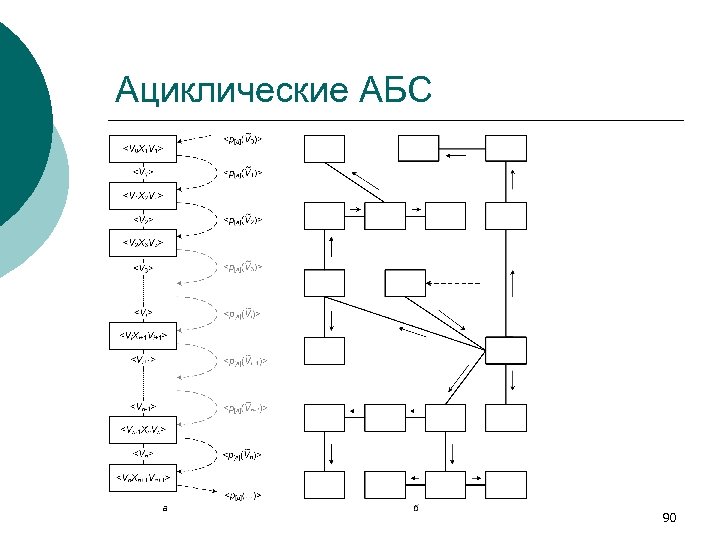 Ациклические АБС 90 