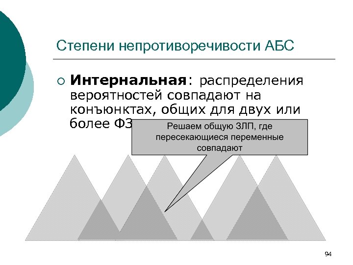 Степени непротиворечивости АБС ¡ Интернальная: распределения вероятностей совпадают на конъюнктах, общих для двух или
