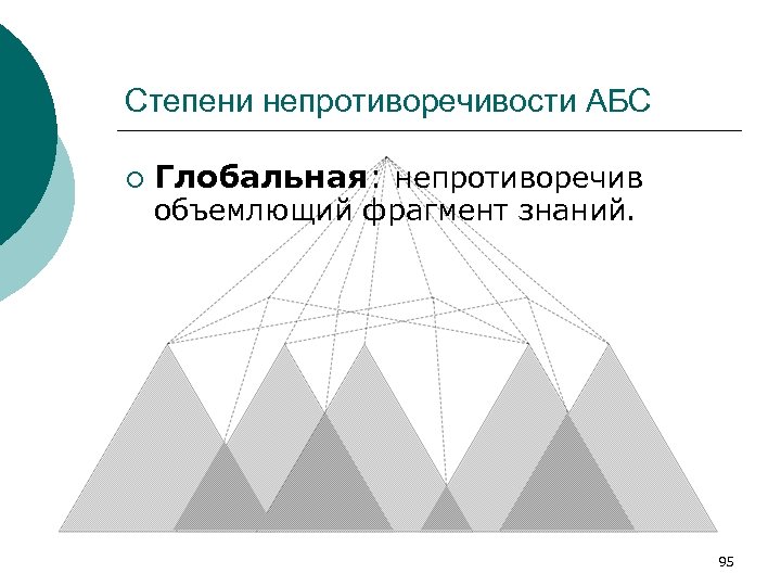 Степени непротиворечивости АБС ¡ Глобальная: непротиворечив объемлющий фрагмент знаний. 95 