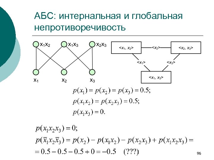 АБС: интернальная и глобальная непротиворечивость 96 