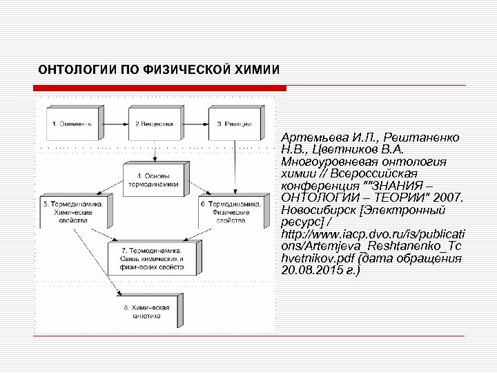 ОНТОЛОГИИ ПО ФИЗИЧЕСКОЙ ХИМИИ Артемьева И. Л. , Рештаненко Н. В. , Цветников В.