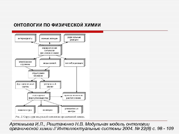 ОНТОЛОГИИ ПО ФИЗИЧЕСКОЙ ХИМИИ Артемьева И. Л. , Рештаненко Н. В. Модульная модель онтологии