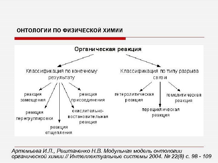 ОНТОЛОГИИ ПО ФИЗИЧЕСКОЙ ХИМИИ Артемьева И. Л. , Рештаненко Н. В. Модульная модель онтологии