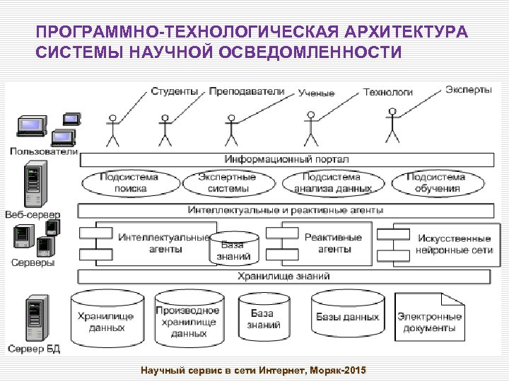 Связи между операциями проекта основанные на технологической логике называются связями