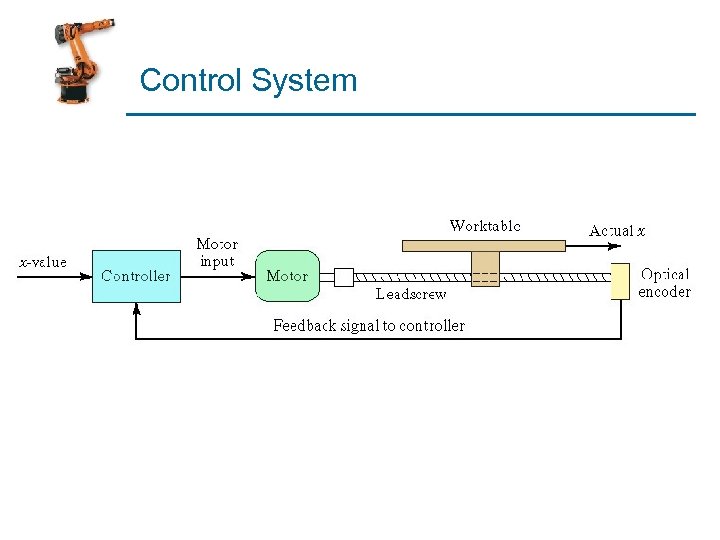 Control System 