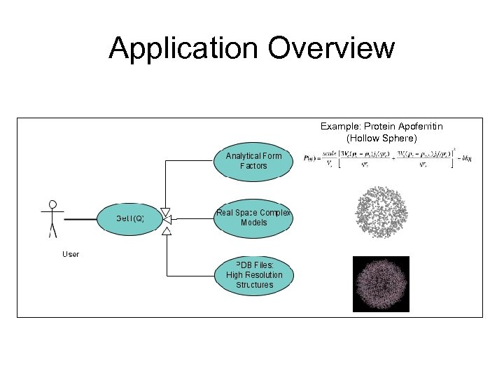 Application Overview Example: Protein Apoferritin (Hollow Sphere) 