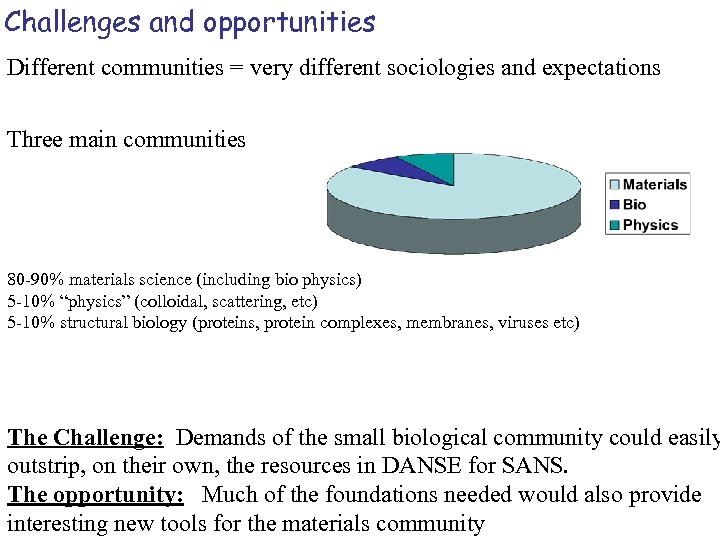 Challenges and opportunities Different communities = very different sociologies and expectations Three main communities