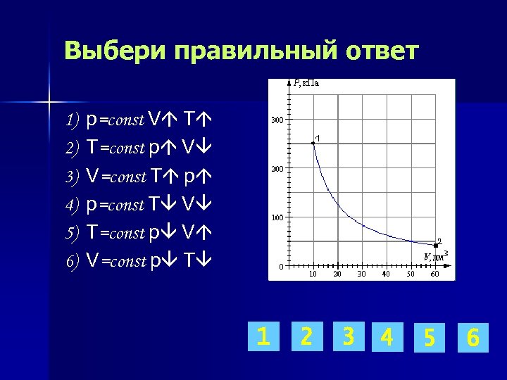 Выбери правильный ответ 1) 2) 3) 4) 5) 6) p=const V T T=const p