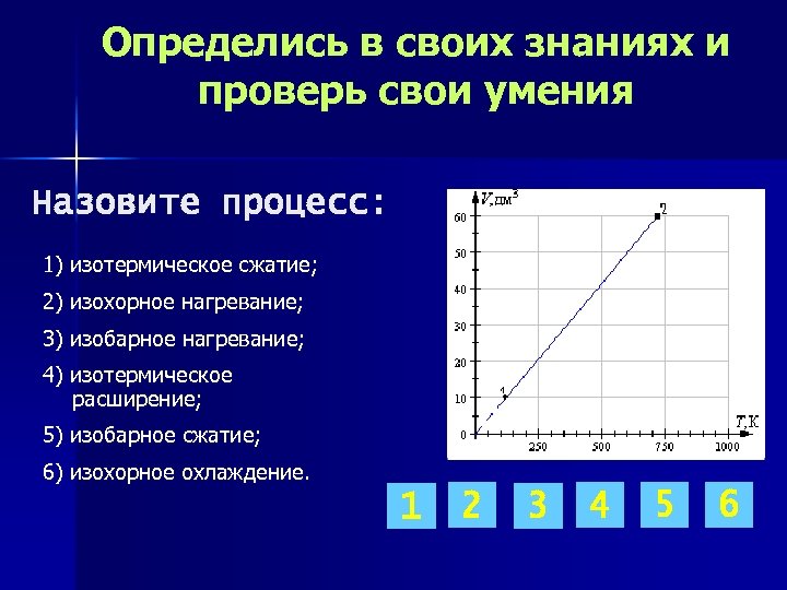 Определись в своих знаниях и проверь свои умения Назовите процесс: 1) изотермическое сжатие; 2)