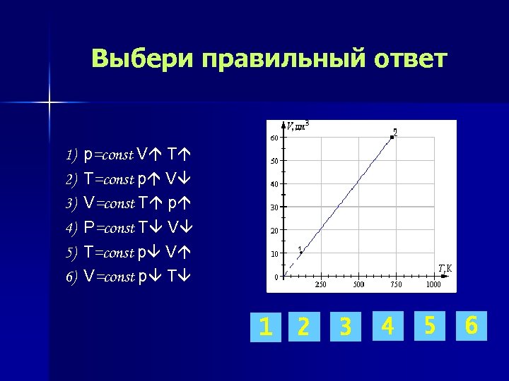 Выбери правильный ответ 1) 2) 3) 4) 5) 6) p=const V T T=const p