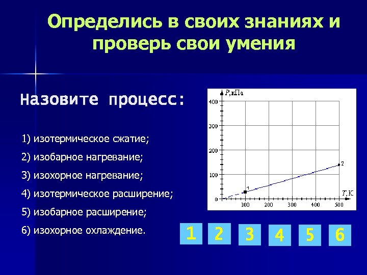 Определись в своих знаниях и проверь свои умения Назовите процесс: 1) изотермическое сжатие; 2)