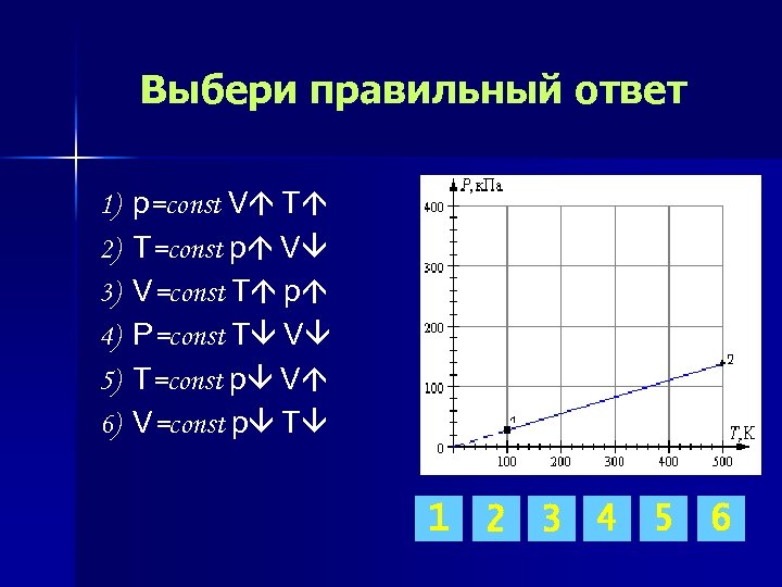 Выбери правильный ответ 1) 2) 3) 4) 5) 6) p=const V T T=const p