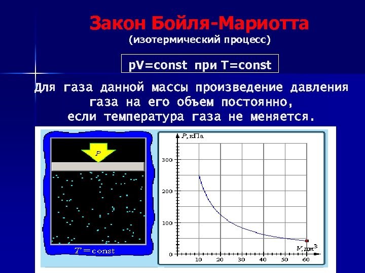 Закон Бойля-Мариотта (изотермический процесс) p. V=const при T=const Для газа данной массы произведение давления