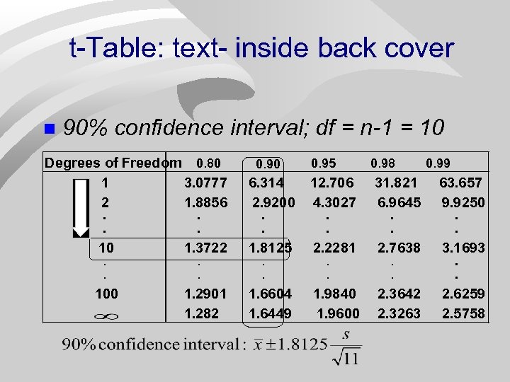 t-Table: text- inside back cover n 90% confidence interval; df = n-1 = 10