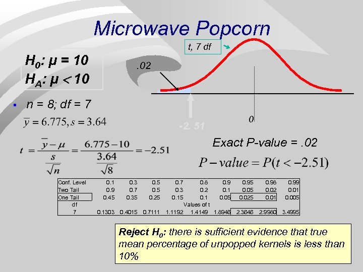 Microwave Popcorn t, 7 df H 0: μ = 10 HA: μ < 10