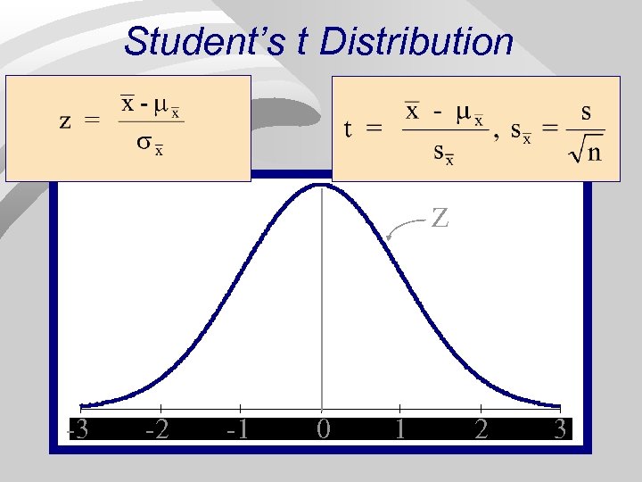 Student’s t Distribution Z -3 -3 -2 -2 -1 -1 0 0 1 1