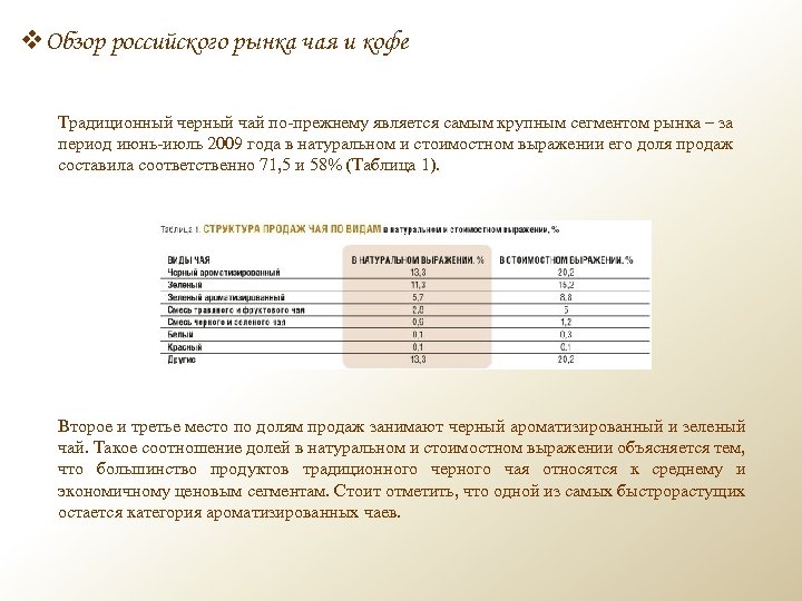 v. Обзор российского рынка чая и кофе Традиционный черный чай по-прежнему является самым крупным