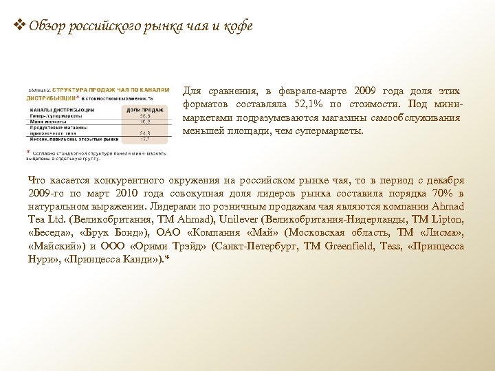 v. Обзор российского рынка чая и кофе Для сравнения, в феврале-марте 2009 года доля