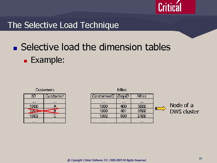 The Selective Load Technique n Selective load the dimension tables n Example: Node of
